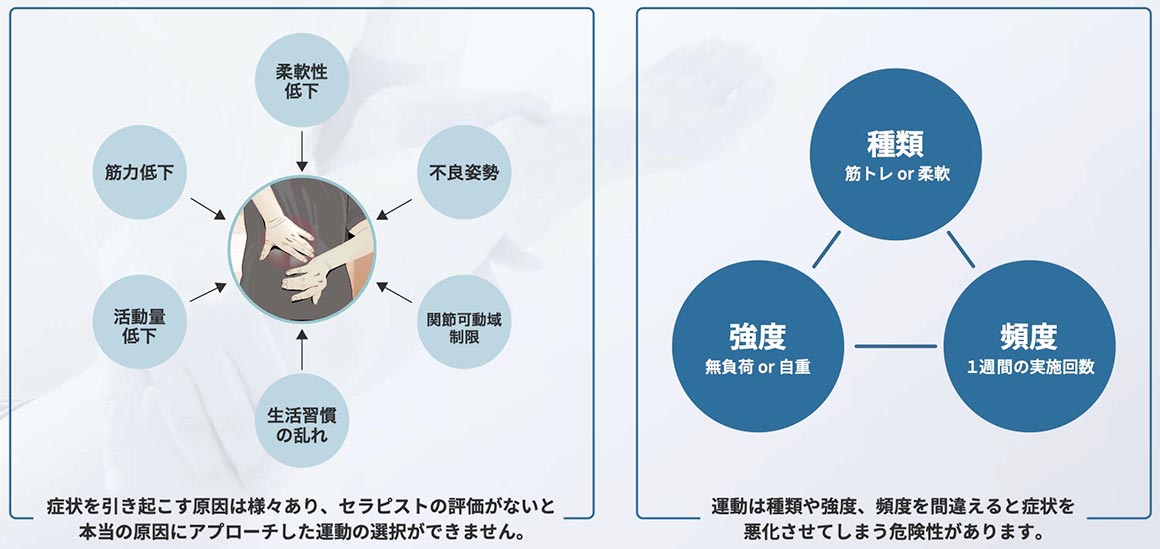 当院での運動指導をおすすめする理由