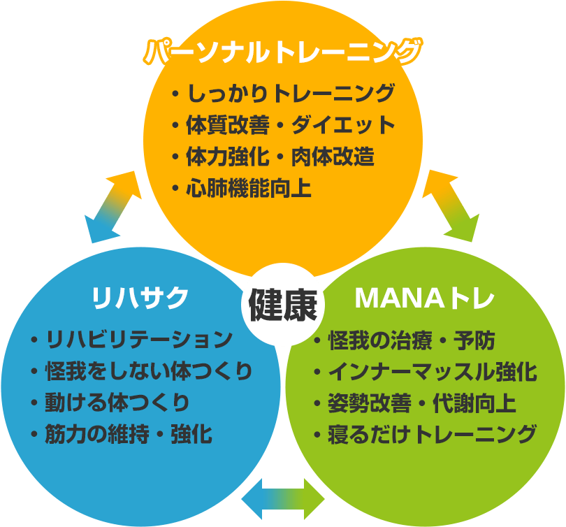 健康になるために